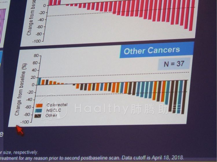 her2肺癌靶向药入集采了吗,肺癌her2靶向药治愈率