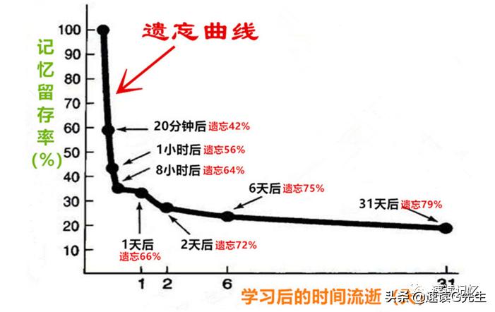 怎样训练可以提高成人记忆力,50多岁记忆力很差怎么提高记忆力