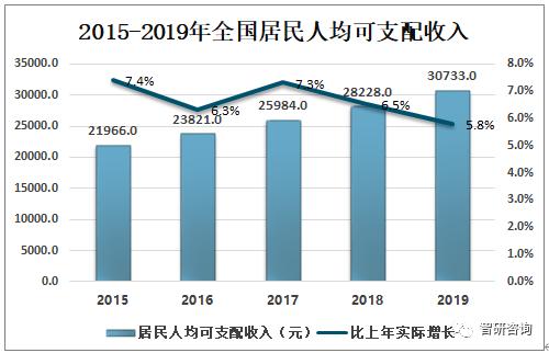 工艺品行业市场分析,工艺品行业发展前景