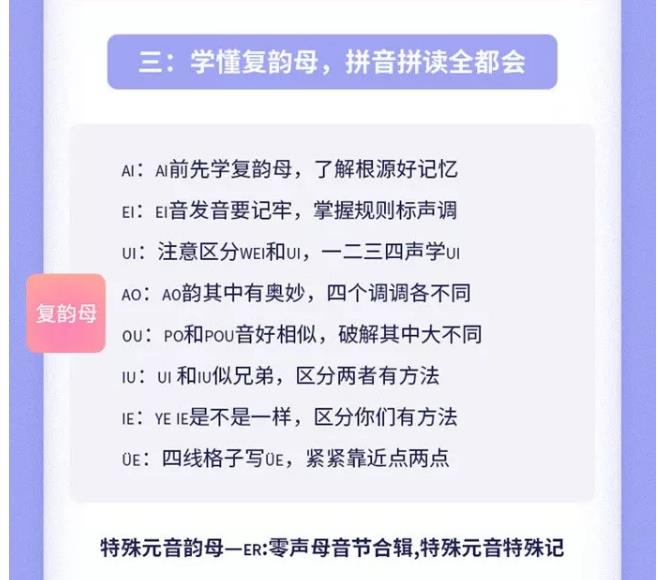 拼音动画教你学拼音,学习全部拼音入门教程
