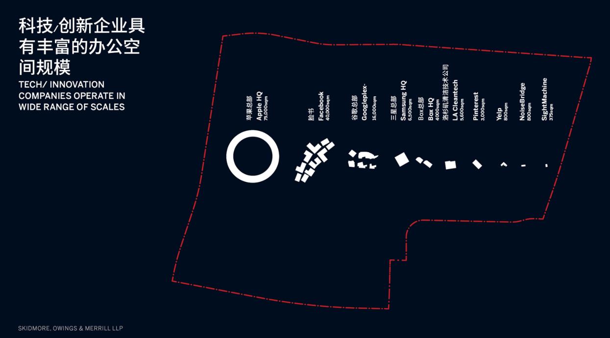 未来社区案例设计思路,青年社区设计策略