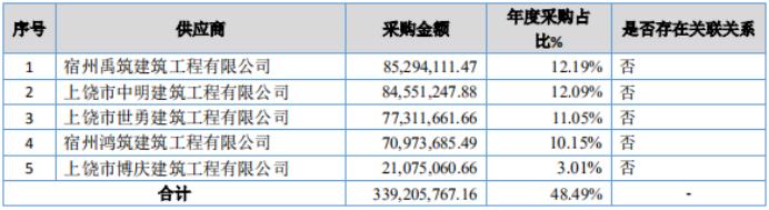 光伏巨头固德威IPO：境外收入、税收优惠、核心技术三重“美颜”