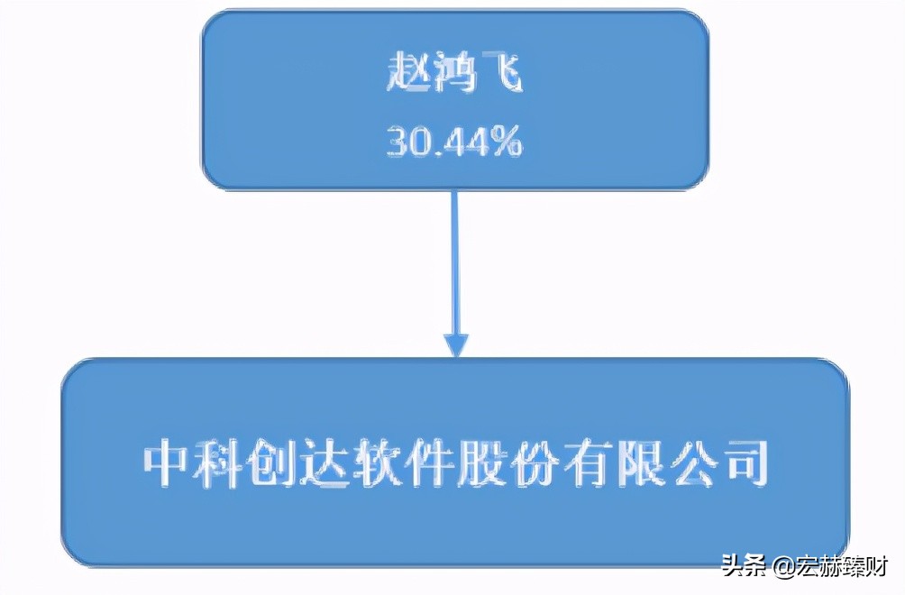 护城河评级恒瑞,护城河评级晨光文具