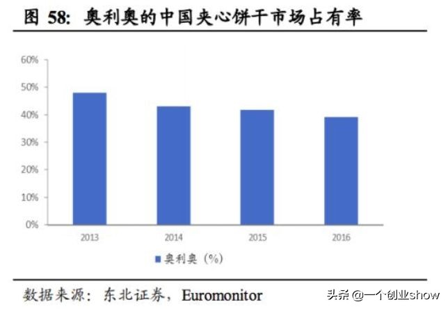 饼干全网销量第一名,饼干销量第一