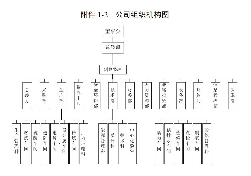 山东阳谷祥光铜业现状,阳谷祥光铜业在哪里