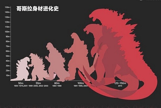 哥斯拉对金刚的激烈对抗,哥斯拉揍金刚的片子