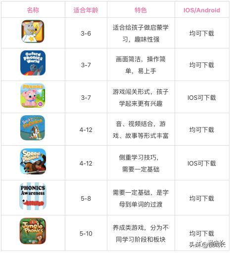 哪个app学自然拼读,26个字母自然拼读app