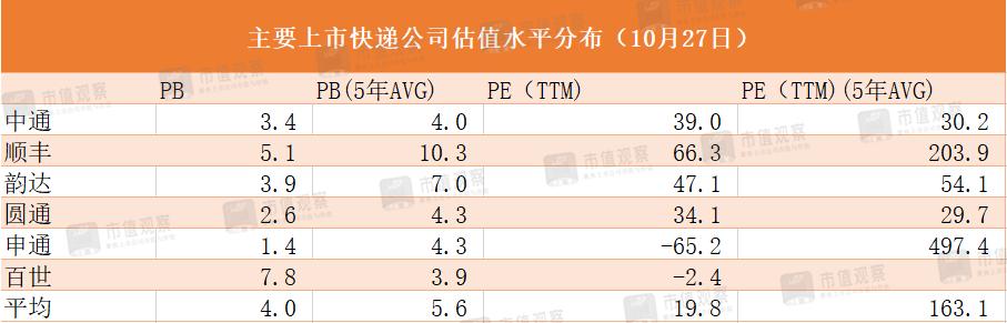快递行业目前看好哪一家,快递行业未来5年的趋势图