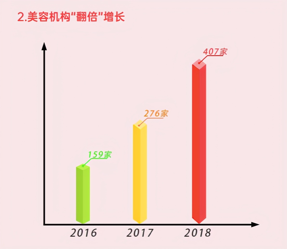 轻医美正在掏空95后的钱包，机构为何却赚不到钱？