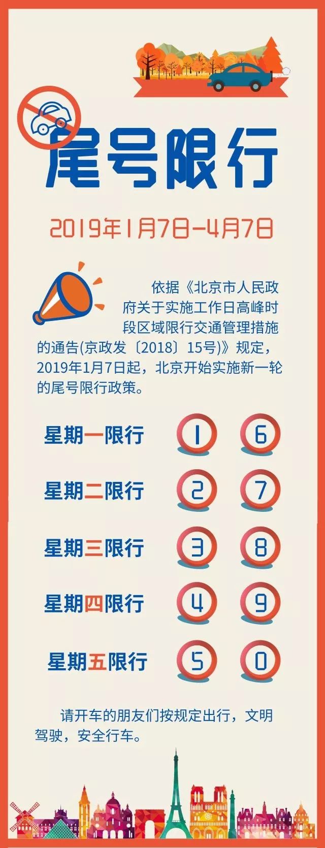 明天起，北京2000万人的生活将发生大大大大大大变化！