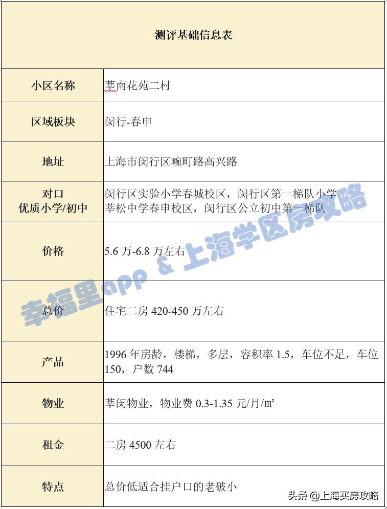 400万闵行学区,上海品质较好的小区双学区