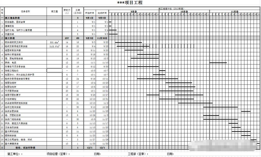 施工总进度计划网络图案例,项目全工期进度计划表