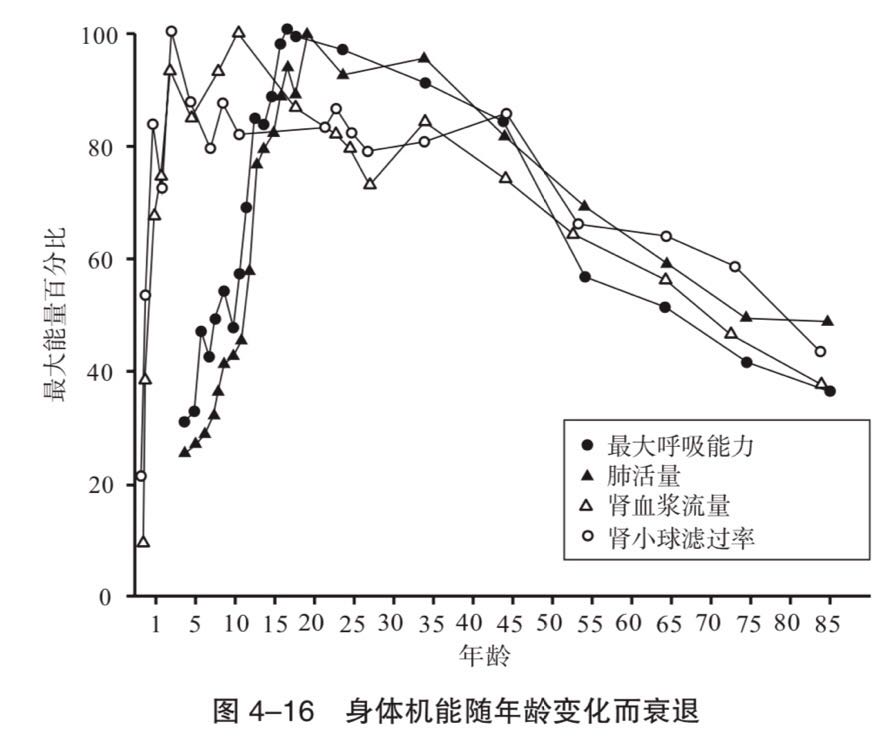人能活多久由什么决定,人能活多久时间表