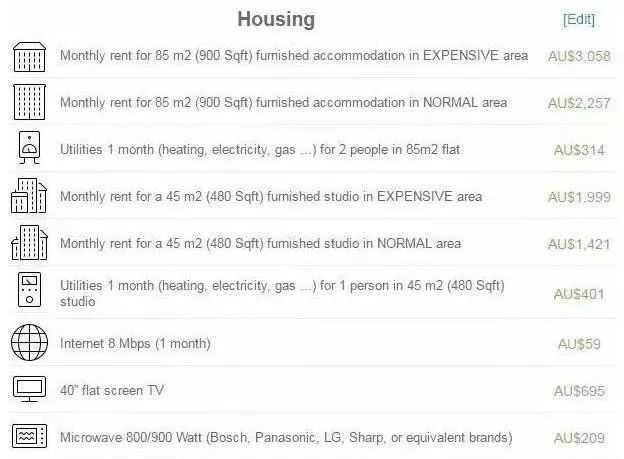 澳洲留学必看干货,澳洲各大城市留学生活体验