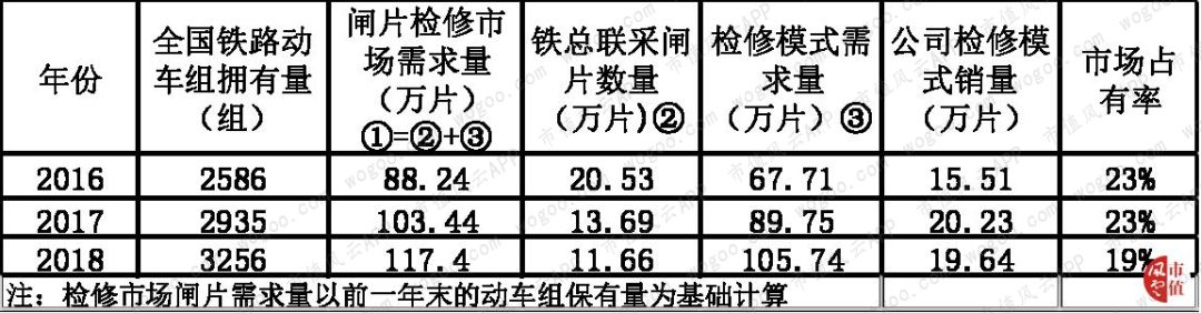 天宜上佳:动车组制动系统闸片国产化的开拓者,铁总为第一大客户
