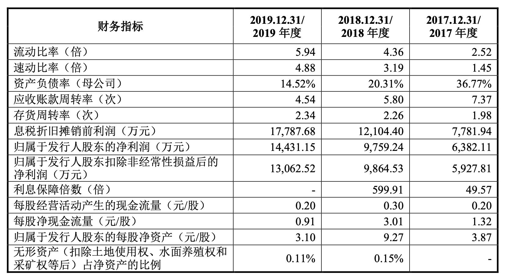 怡合达对标日本公司,怡合达自动化专家