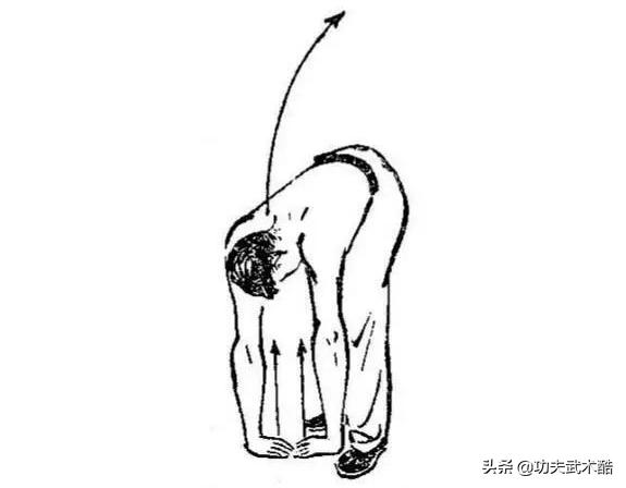 少林八大金刚硬气功功法,少林金刚气功八式