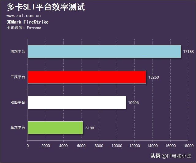 小白装机要注意什么问题呢,从来没装过主机的小白怎么学装机