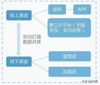 等不到报复性消费,你需要将消费者升级消费合伙人,裂变终端客户