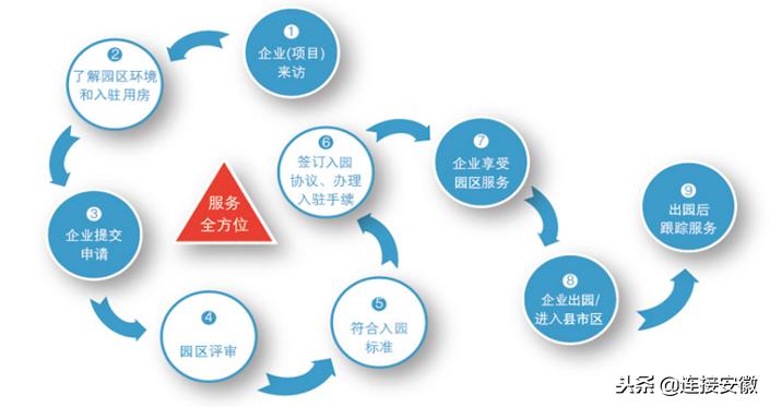 安庆市筑梦新区人才激励政策,安庆筑梦新区还招人吗
