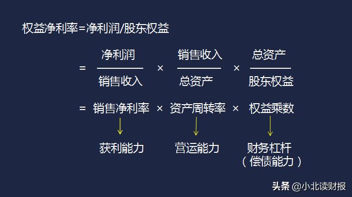 选价值股最重要的指标是什么？
