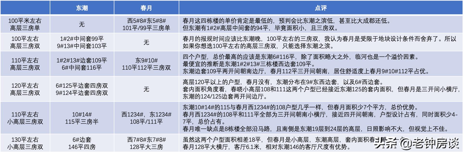 宁波东潮之滨房价,宁波东部新城评价