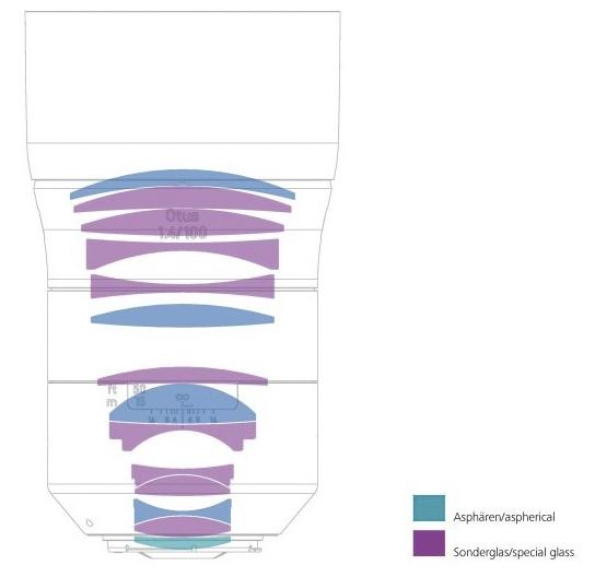 从适马105mmF1.4,来看中长焦人像大光圈镜头的设计挑战