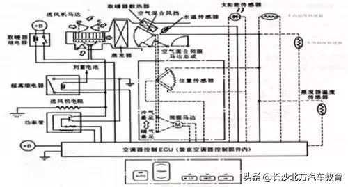 现代空调结构工作原理讲解,汽车空调工作原理3d动画演示视频