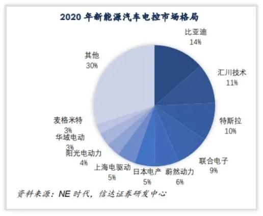 工控行业龙头公司,国产工控龙头汇川技术的发家史