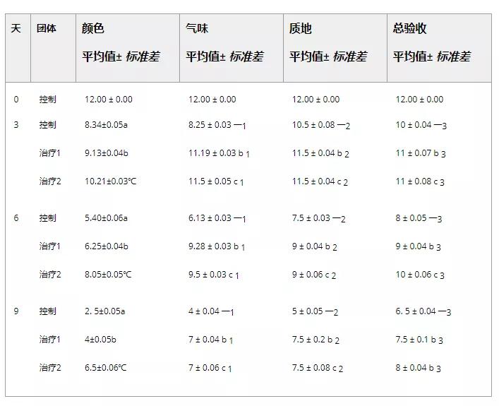 沸石抗菌包装技术,沸石抗菌剂