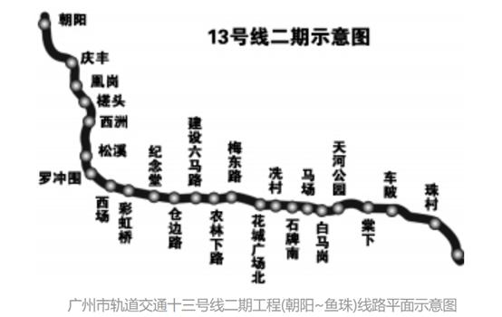 增城各区推荐,增城哪个板块最值得入手
