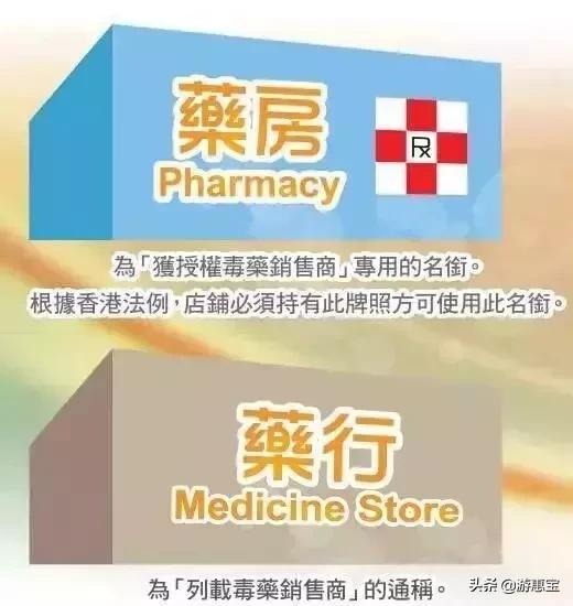 香港药房如何避坑,香港黑药房爆料