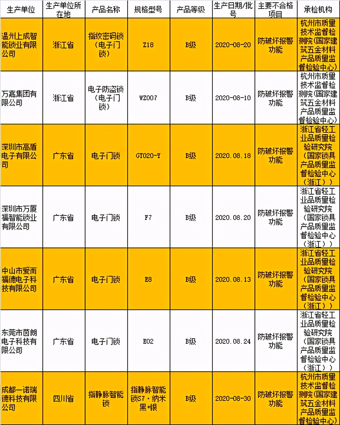 家电质量黑榜是怎样的,家电质量黑榜排名
