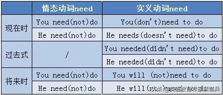 高考英语大纲规定的24个语法梳理(二)