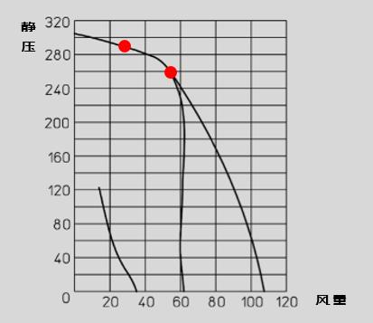 德菲兰新风排气扇,进口2寸排风扇
