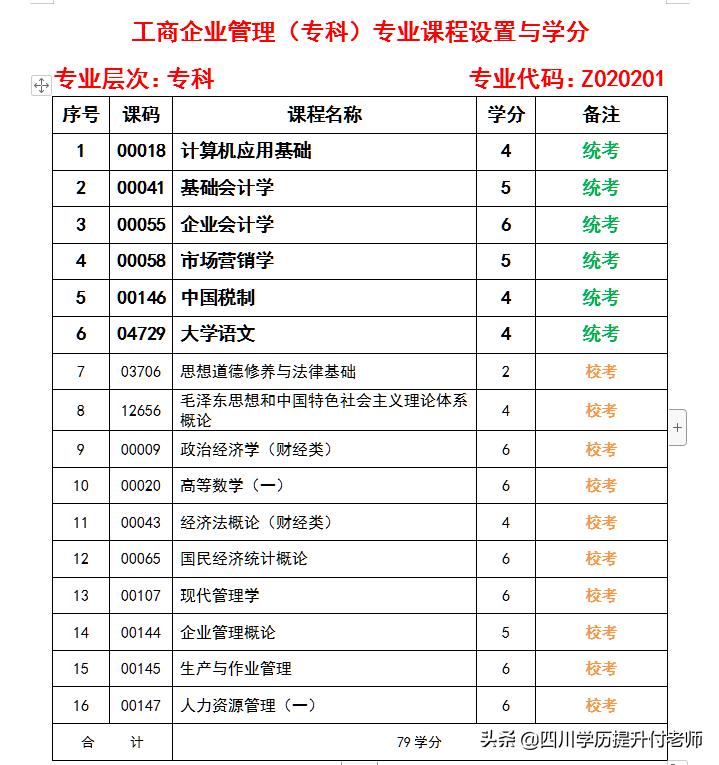 四川师范大学数字媒体艺术自考,四川师范大学自考毕业证好久拿