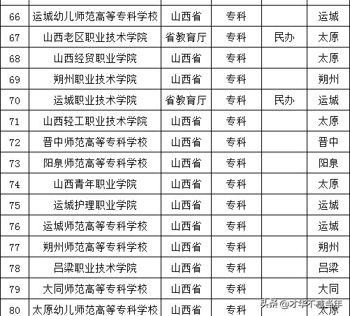 山西高校地位,山西师范怎么样