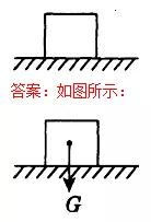 初三中考物理复习计划详细,中考物理思维导图复习专用