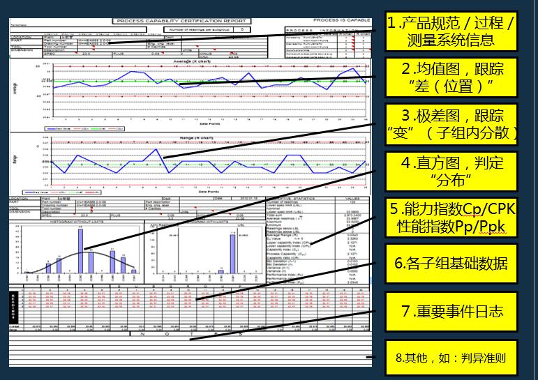 iatf16949过程分析常用的两种工具,如何讲iatf16949控制计划