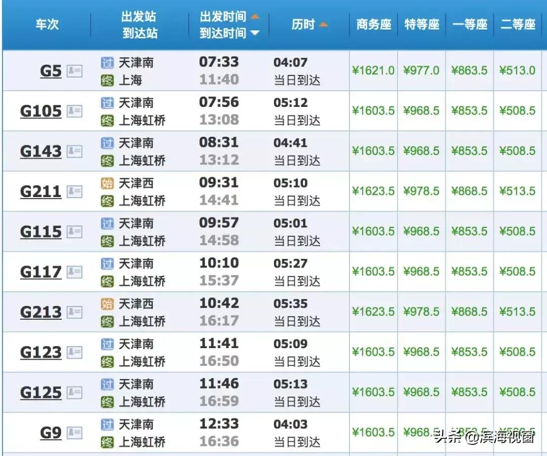 从天津高铁1小时可以达到的景点,天津高铁周边2-3天短途旅游