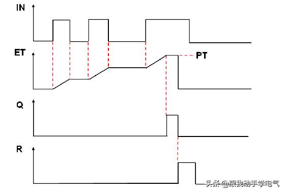 1200定时器指令讲解视频,1200定时器指令详解