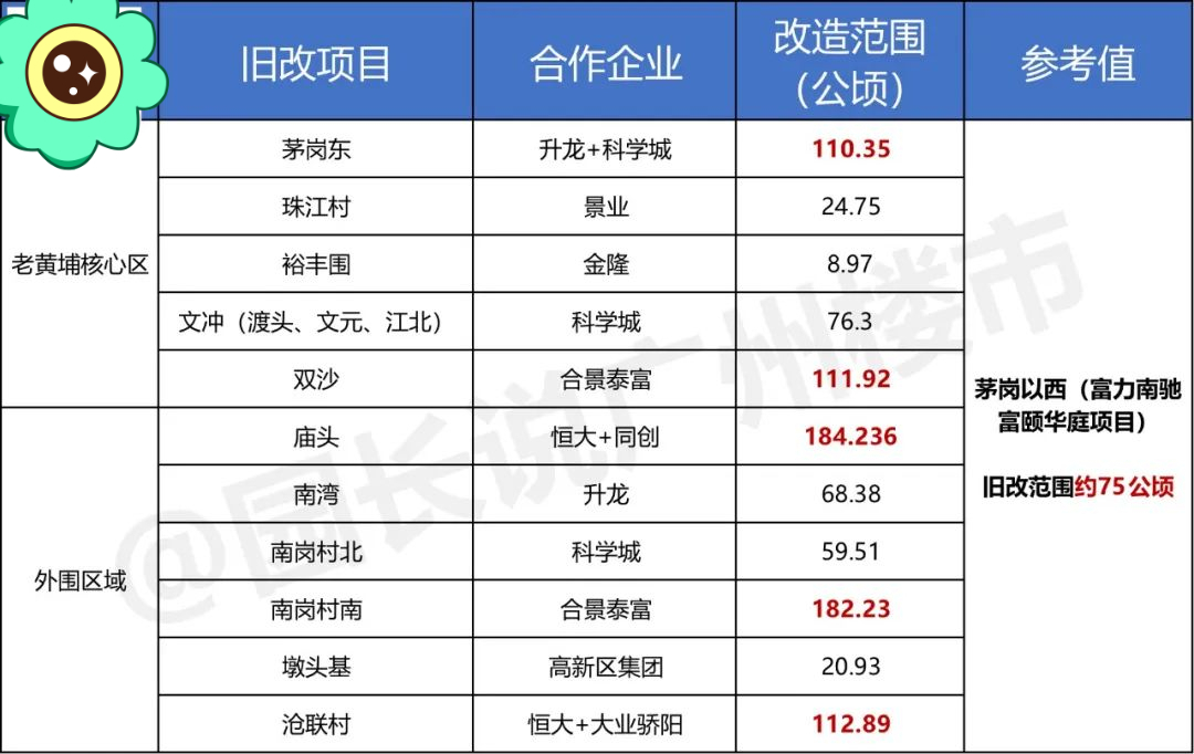 老黄埔有哪几个盘,老黄埔实际成交数据