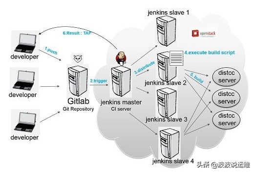 基于k8s的jenkins持续集成实战,jenkins自动部署怎么搭建