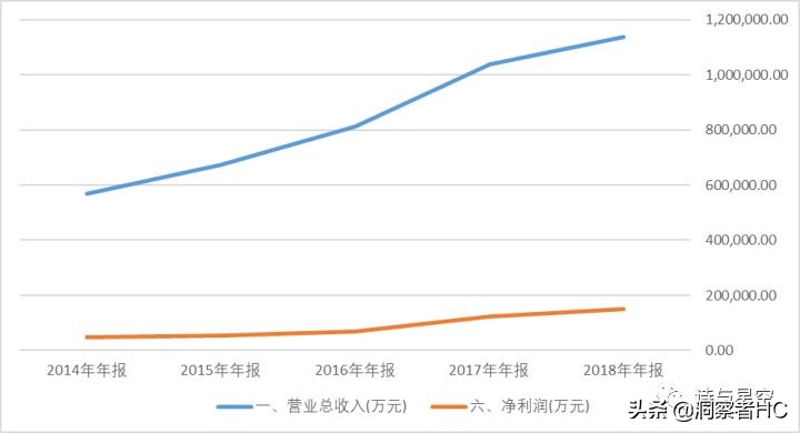 华为mate40供应链结构图,华为手机供应链管理
