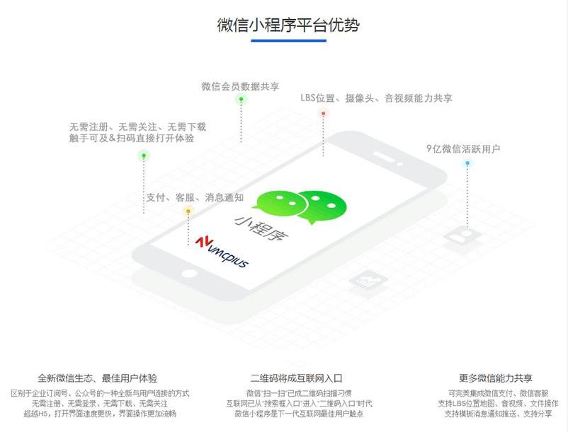 微信小程序怎么推广创业,如何在微信上做小程序开店