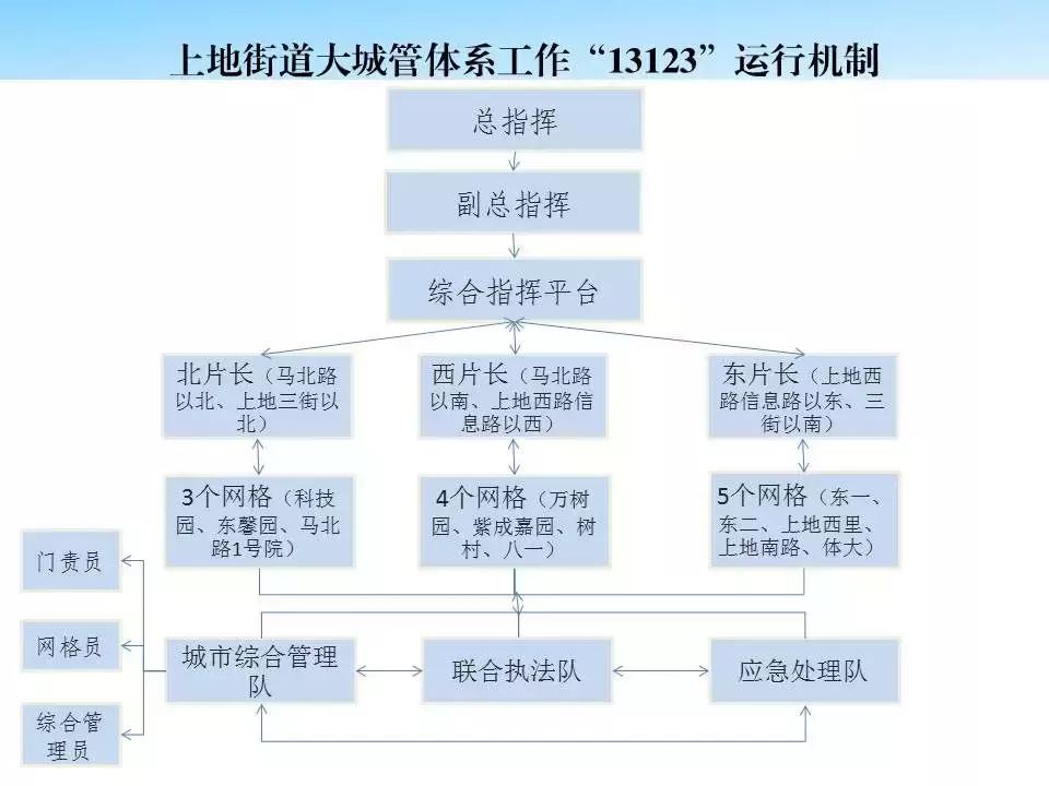 88588590(拨拨我,拨拨我就灵)上地居民有问题就打这个电话,15分钟响应解决!