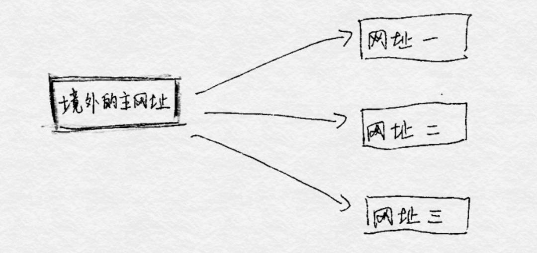 网上诈骗的基本套路,网络诈骗团伙两百多人被抓