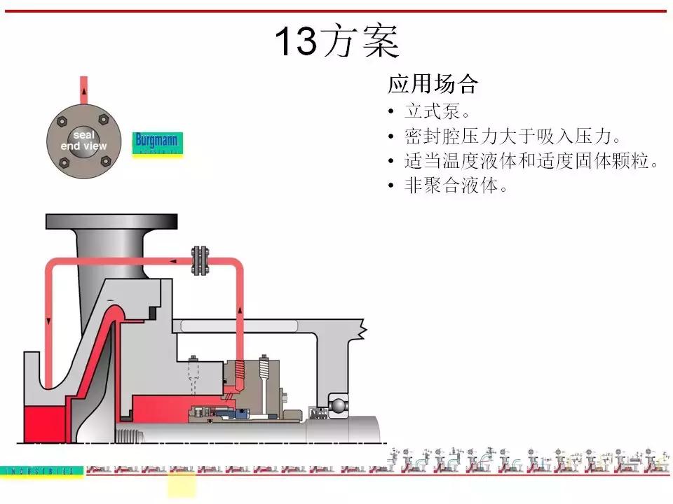 机封冲洗方案大全ppt,机械基础密封方法及装置ppt