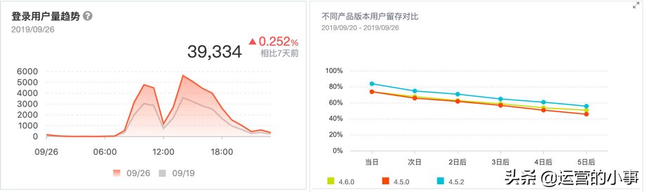 常见的四种数据分析方法,六种数据分析的方法