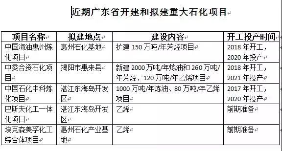 中国化工实力怎么样,中国哪里的化工产业最强
